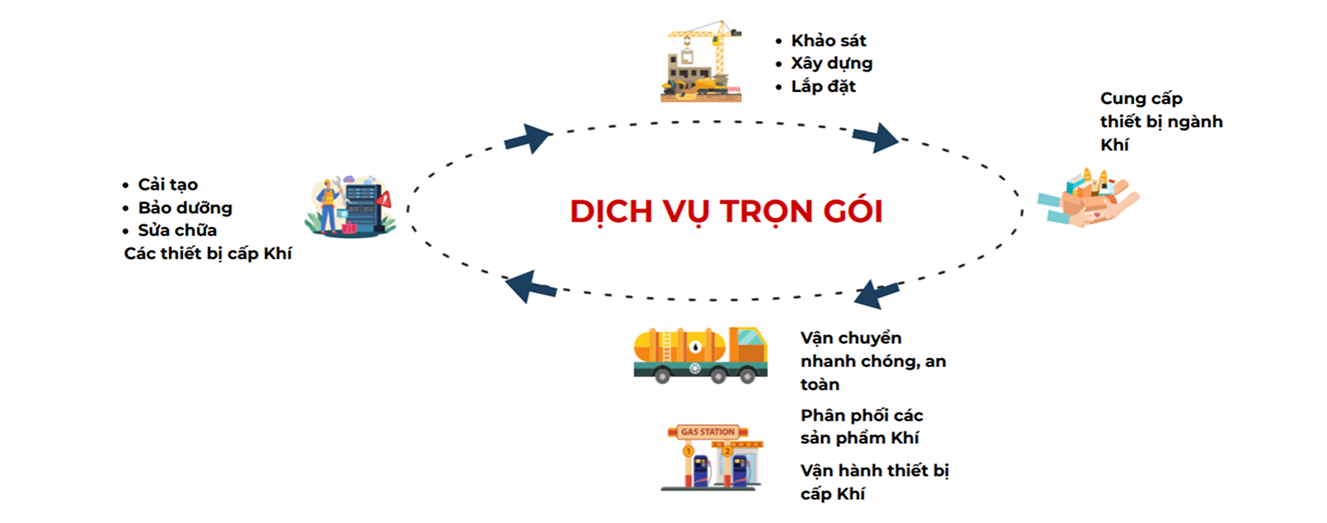 DỊCH VỤ